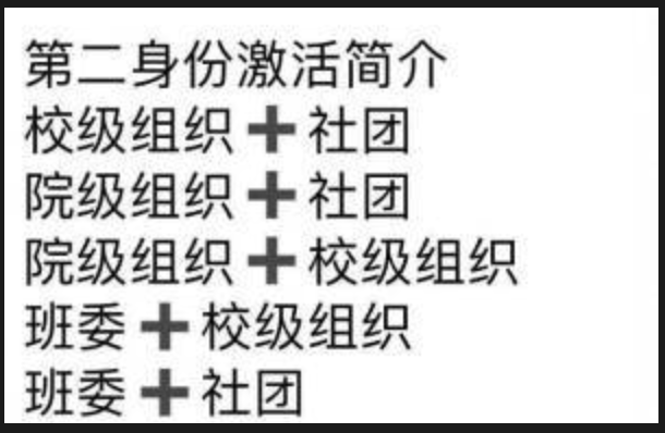 第二身份激活简介