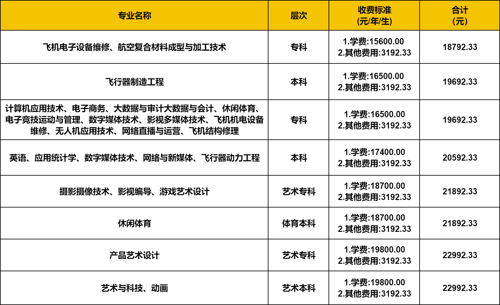 什邡校区缴费